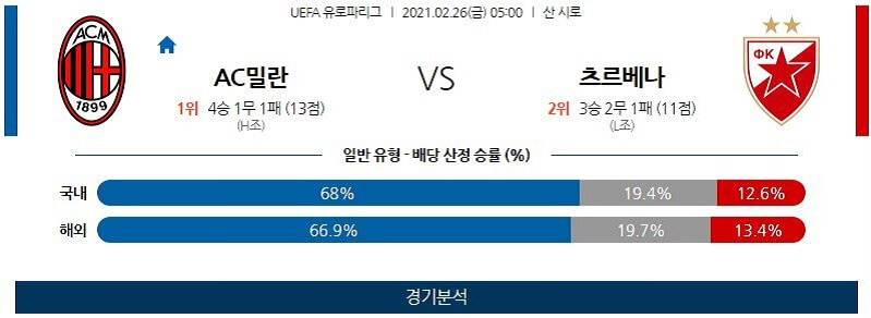 2월26일 AC밀란 츠르베나