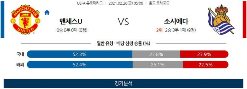 2월26일 맨체스터유나이티드 소시에다드