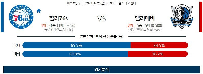 2월26일 필라델피아세븐티식서스 댈러스매버릭스