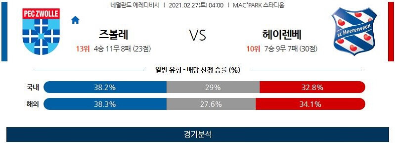 2월27일 즈볼레 헤이렌베인