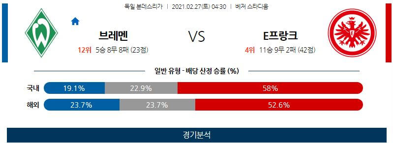 2월27일 베르더브레맨 프랑크푸르트