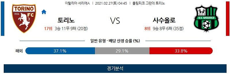 2월27일 토리노 사수올로