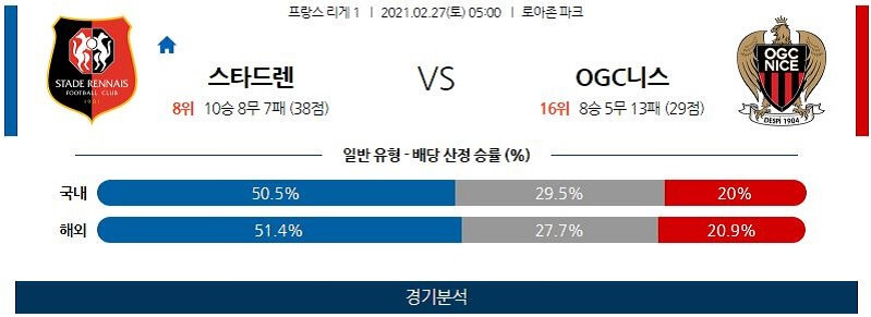 2월27일 스타드렌 니스