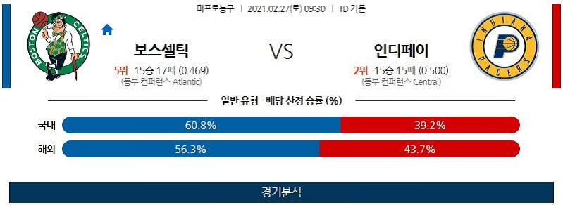 2월27일 보스턴셀틱스 인디애나페이서스