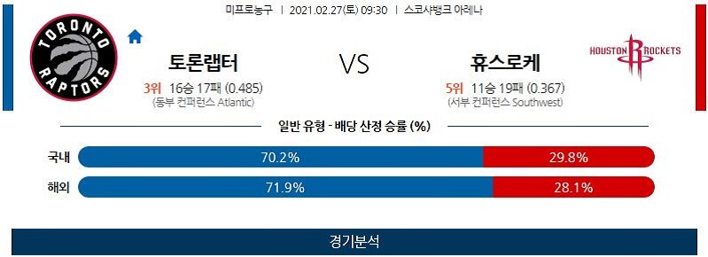 2월27일 토론토랩터스 휴스턴로케츠