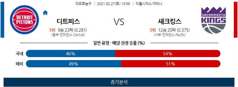 2월27일 디트로이트피스톤스 새크라멘토킹스