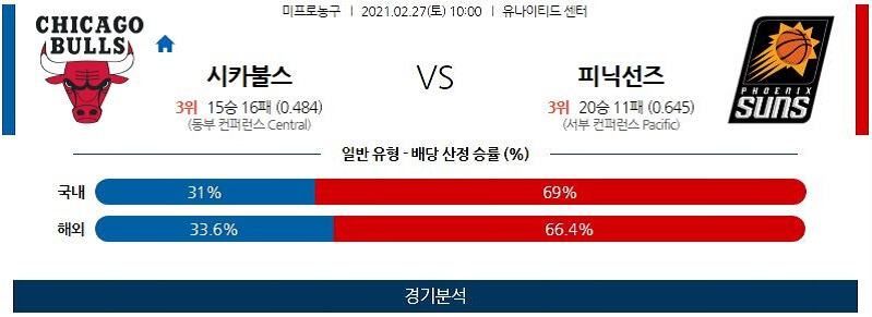 2월27일 시카고불스 피닉스선즈