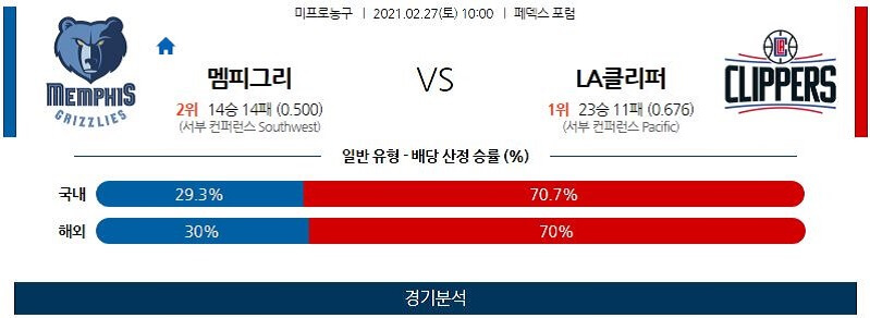 2월27일 멤피스그리즐리스 LA클리퍼스