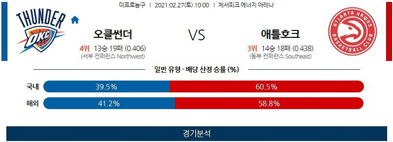 2월27일 오클라호마시티썬더 애틀랜타호크스