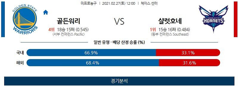 2월27일 골든스테이트워리어스 샬럿호네츠