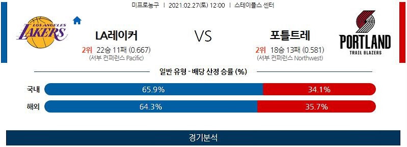 2월27일 LA레이커스 포틀랜드트레일블레이저스