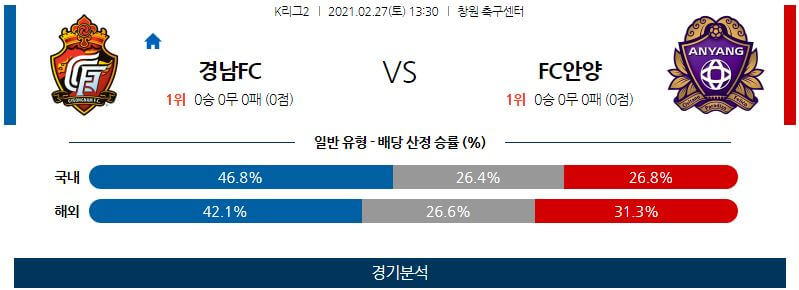 2월27일 경남FC 안양