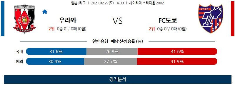 2월27일 우라와 FC도쿄