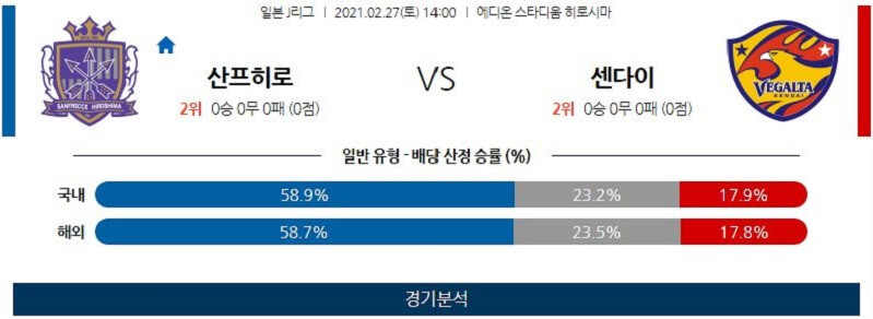 2월27일 산프레체 센다이