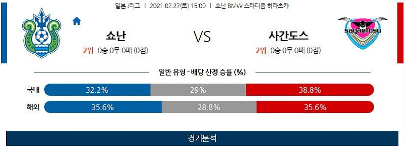 2월27일 쇼난 사간도스