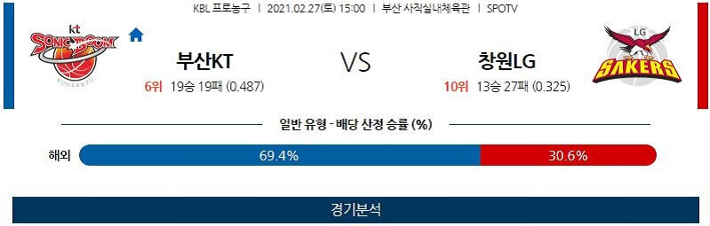 2월27일 부산KT소닉붐 창원LG세이커스