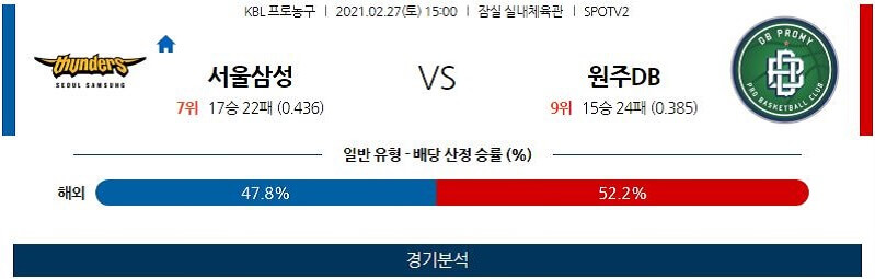 2월27일 서울삼성썬더스 원주DB프로미