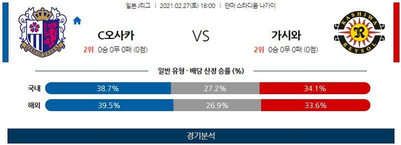 2월27일 세레소 가시와