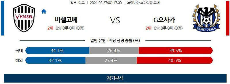 2월27일 비셀고베 감바오사카