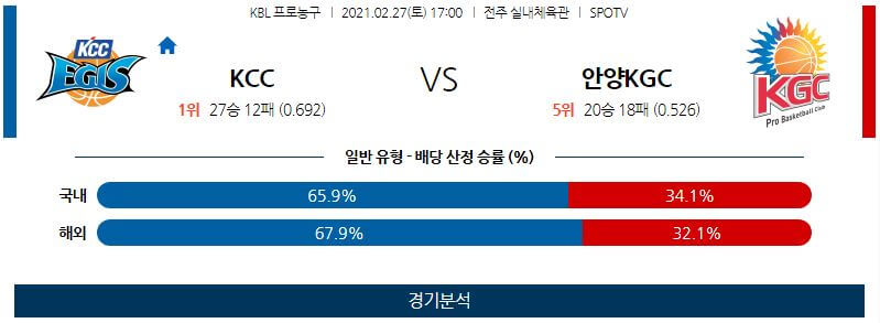 2월27일 전주KCC이지스 안양KGC인삼공사