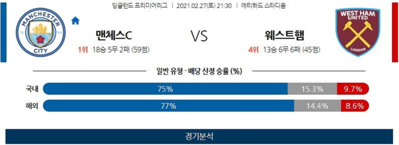 2월27일 맨체스터시티 웨스트햄