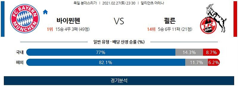 2월27일 바이에른뮌헨 쾰른