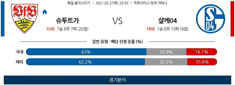 2월27일 슈투트가르트 샬케