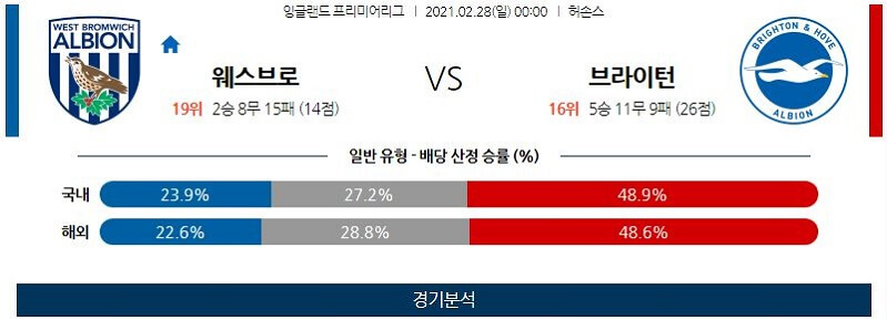 2월28일 웨스트브롬 브라이튼