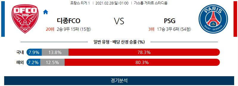 2월28일 디종 PSG