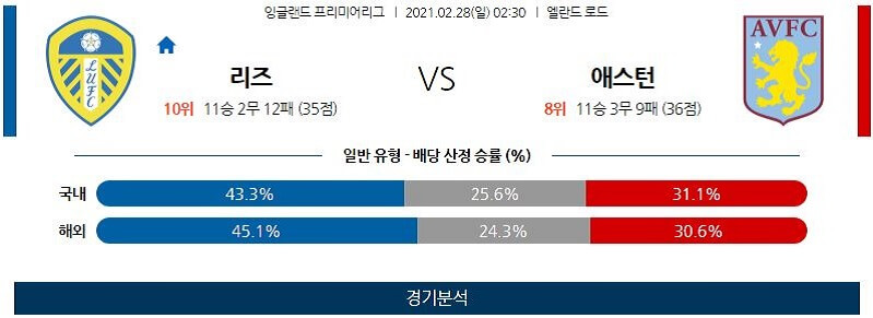 2월28일 리즈 아스톤빌라