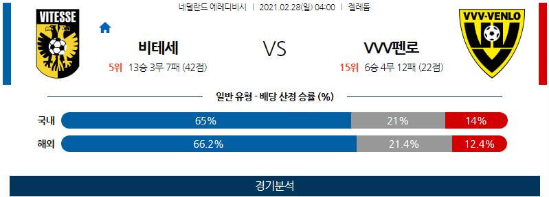 2월28일 비테세 펜로