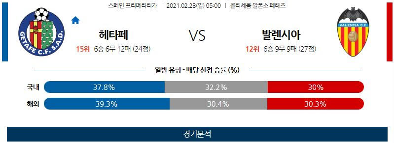 2월28일 헤타페 발렌시아