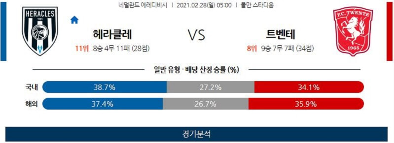 2월28일 헤라클레스 트벤테