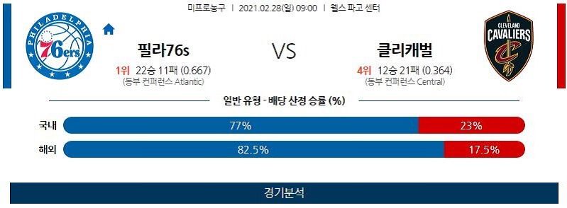 2월28일 필라델피아세븐티식서스 클리블랜드캐벌리어스