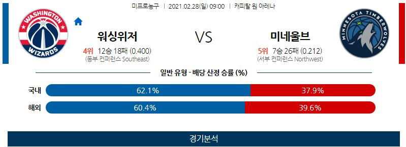 2월28일 워싱턴위저즈 미네소타팀버울브스