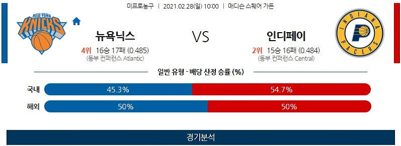 2월28일 뉴욕닉스 인디애나페이서스