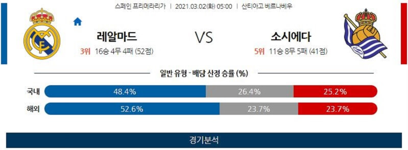 3월2일 레알마드리드 소시에다드