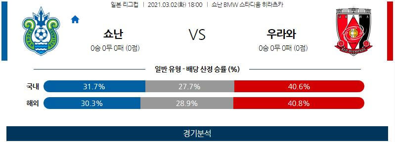 3월2일 쇼난 우라와