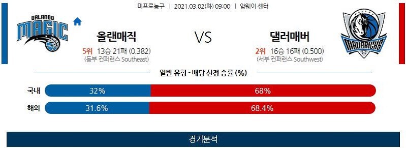 3월2일 올랜도매직 댈러스매버릭스