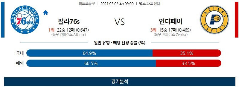 3월2일 필라델피아세븐티식서스 인디애나페이서스