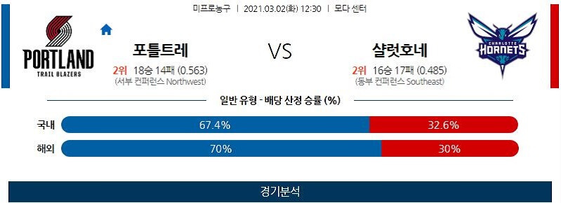 3월2일 포틀랜드트레일블레이저스 샬럿호네츠