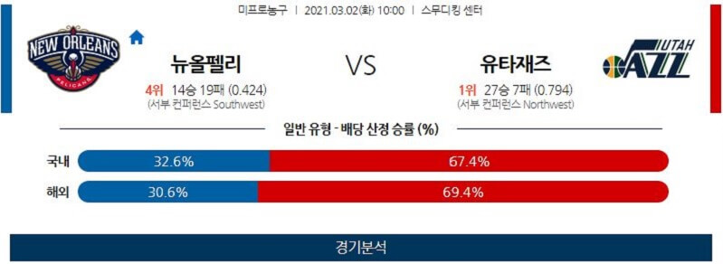 3월2일 뉴올리언스펠리컨스 유타재즈