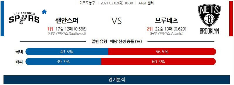 3월2일 샌안토니오스퍼스 브루클린네츠