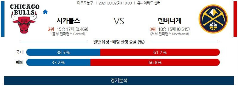 3월2일 시카고불스 덴버너게츠