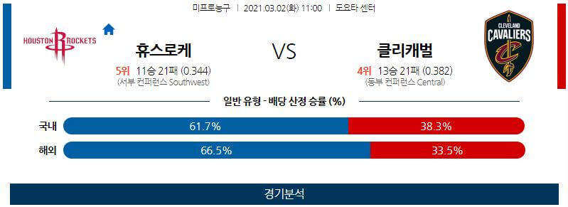 3월2일 휴스턴로케츠 클리블랜드캐벌리어스