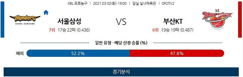 3월2일 서울삼성썬더스 부산KT소닉붐