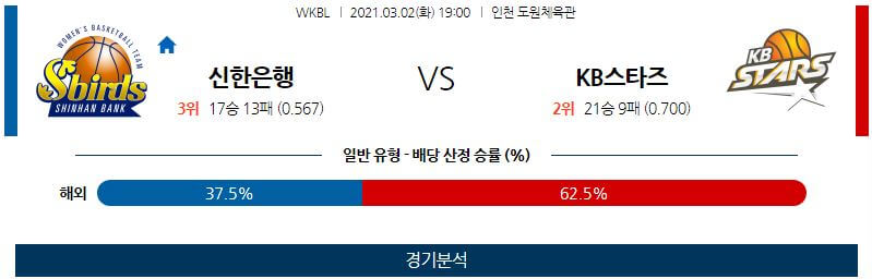 3월2일 인천신한은행에스버드 청주KB국민은행스타즈