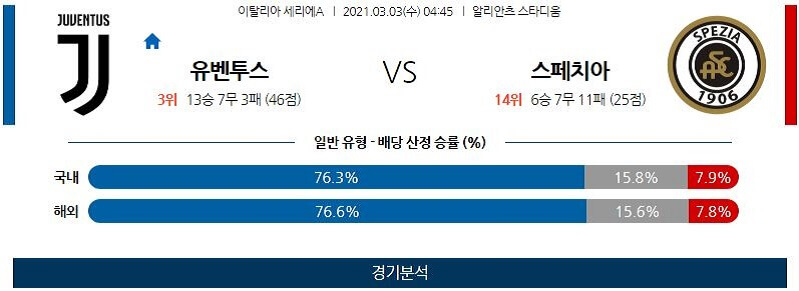 3월3일 유벤투스 스페지아