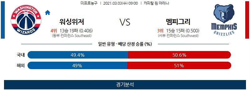 3월3일 워싱턴위저즈 멤피스그리즐리스