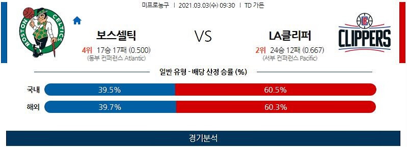 3월3일 보스턴셀틱스 LA클리퍼스